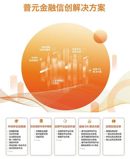 普元受邀亮相中國國際金融展信創專題展，助力長三角金融信息服務創新升級