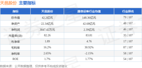 本周盤點(diǎn)（1.20-1.24） 天邑股份微漲0.91%，主力資金凈流出約1967萬元，移動(dòng)通信設(shè)備銷售成焦點(diǎn)